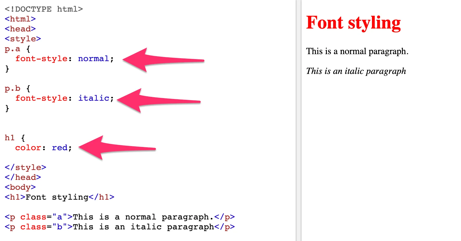 CSS-Font-Style