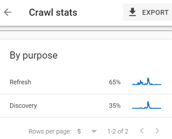 crawl-stats
